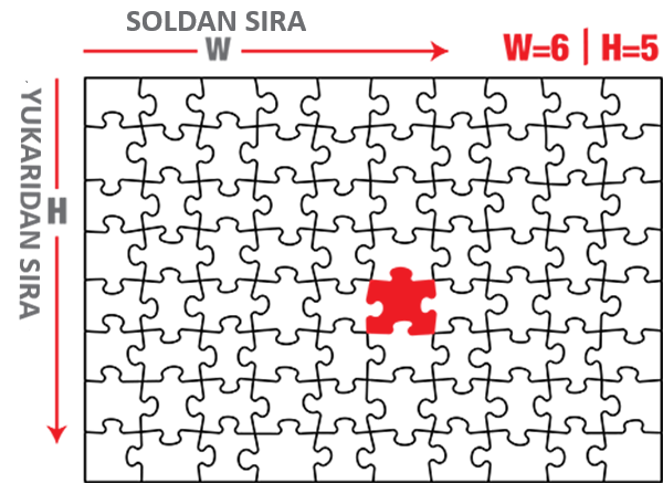 W yatay soldan sağa, H dikey yukarıdan aşağıya koordinat örneği